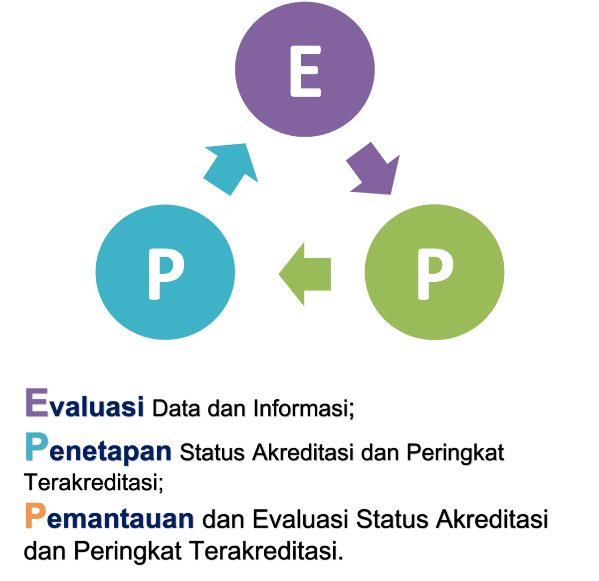 EPP - SPM-PT