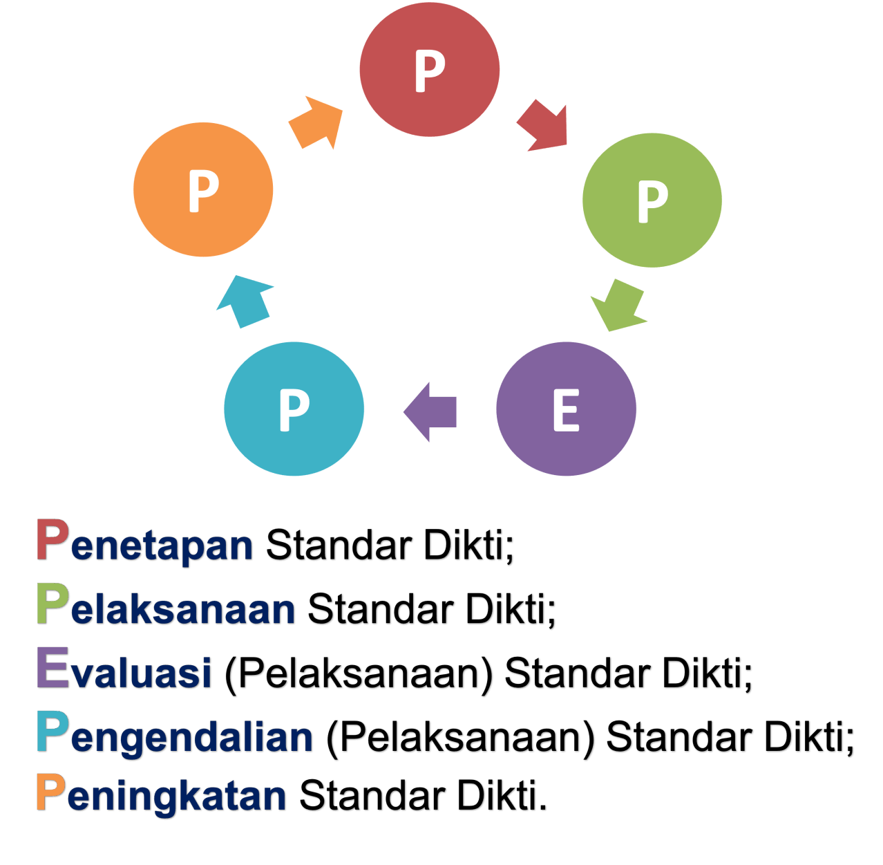 PPEPP - SPM-PT