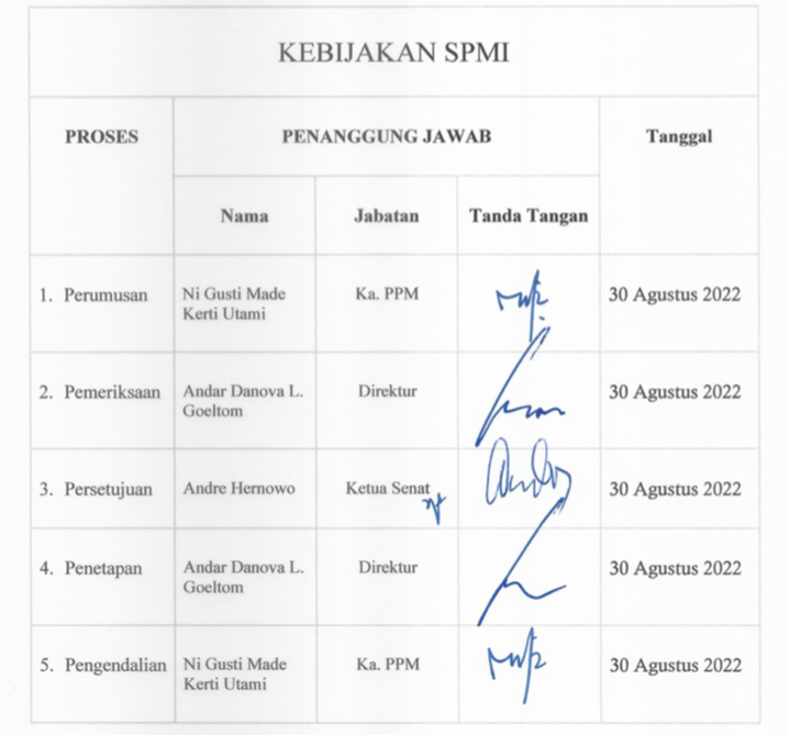 Kebijakan SPMI