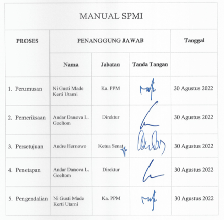 Kebijakan SPMI