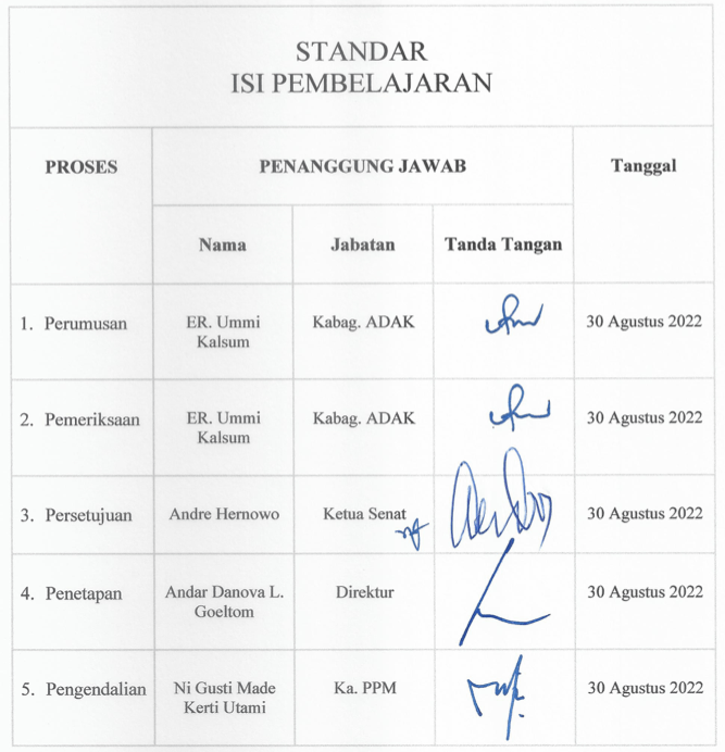 Standar Isi Pembelajaran