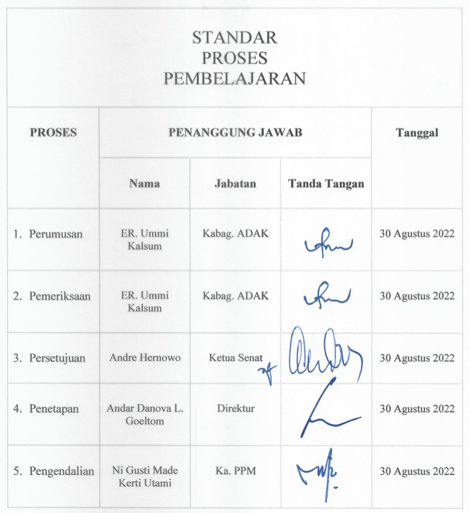 Standar Proses Pembelajaran