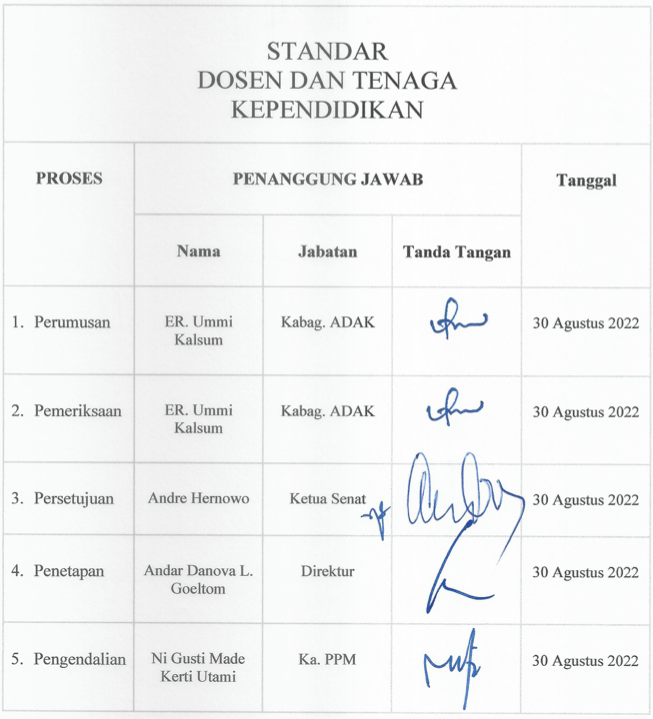 Standar Dosen dan Tenaga Kependidikan