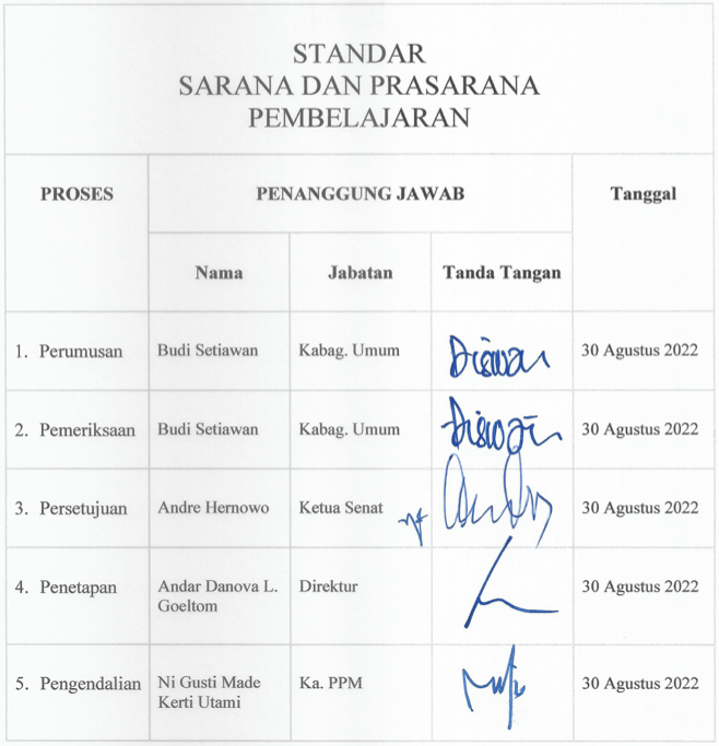 Standar Sarana dan Prasarana Pembelajaran