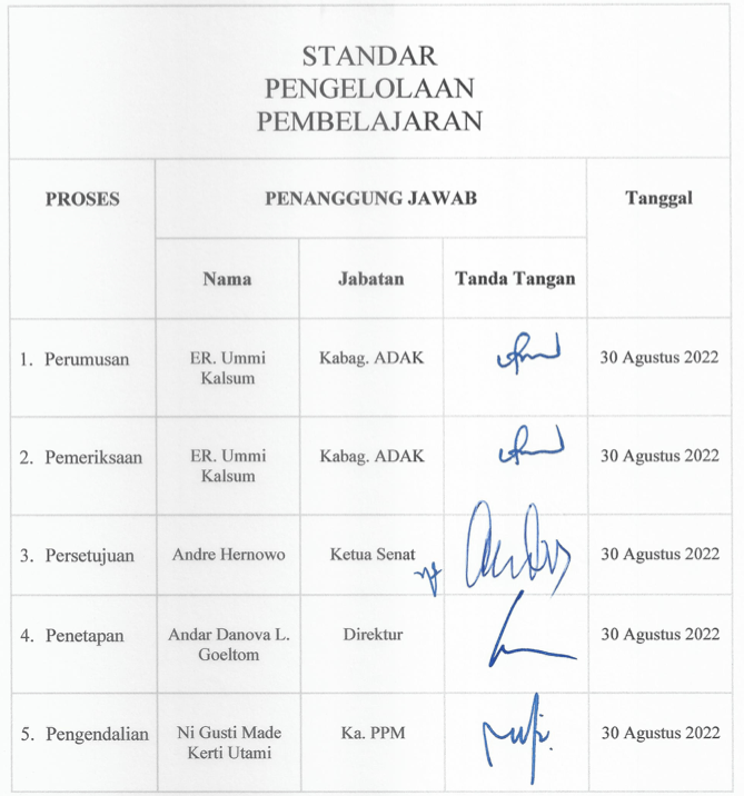 Standar Pengelolaan Pembelajaran