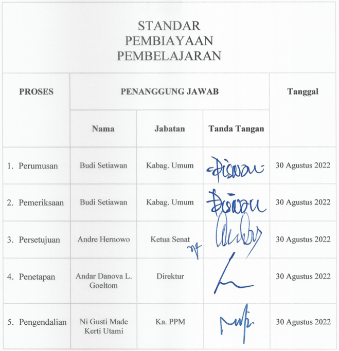 Standar Pembiayaan Pembelajaran