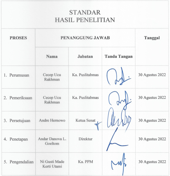 Standar Hasil Penelitian