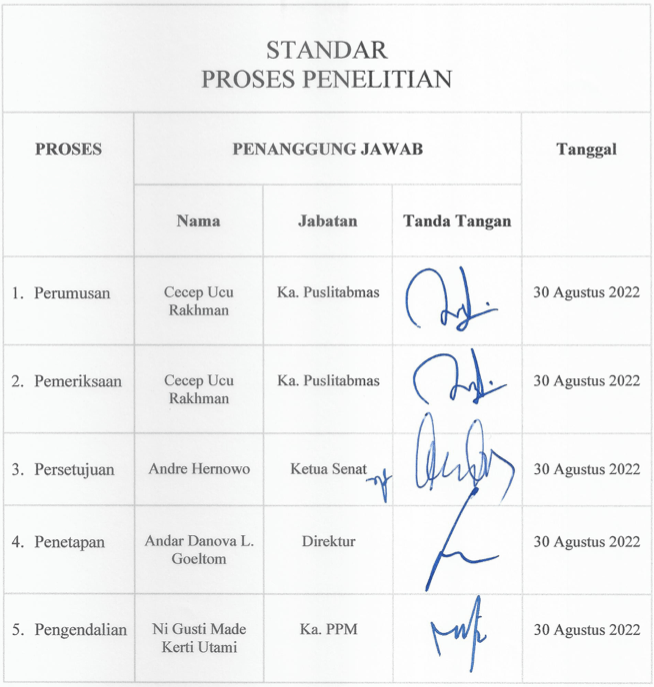 Standar Proses Penelitian