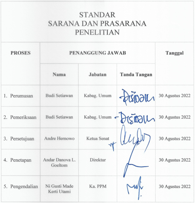 Standar Sarana dan Prasarana Penelitian