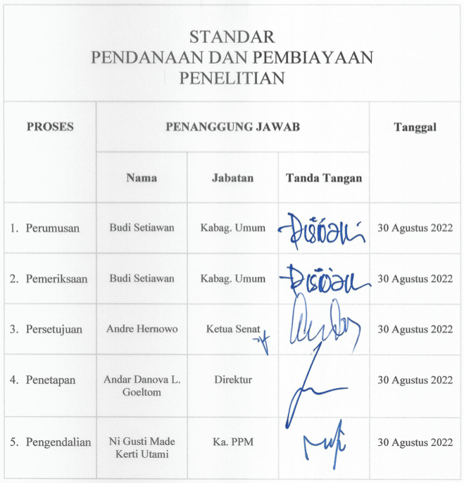 Standar Pendanaan dan Pembiayaan Penelitian