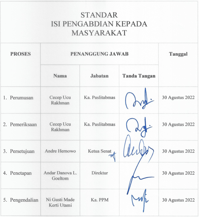 Standar Isi Pengabdian Kepada Masyarakat