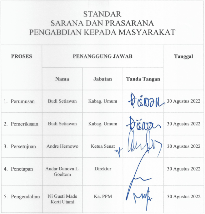 Standar Sarana dan Prasarana Pengabdian kepada Masyarakat