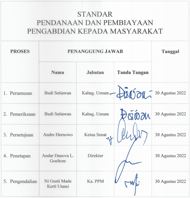 Standar Pendanaan dan Pembiayaan Pengabdian kepada Masyarakat