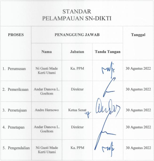 Standar Pelampuan SN-DIKTI