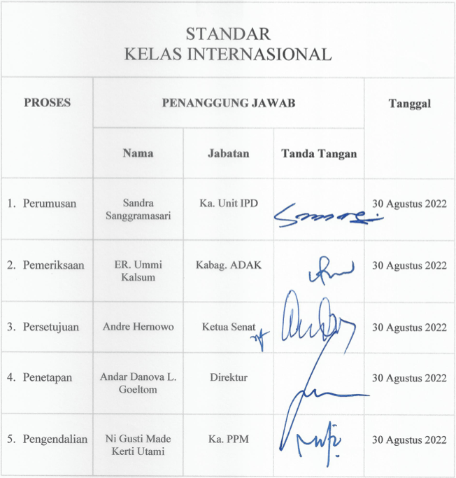 Standar Kelas Internasional