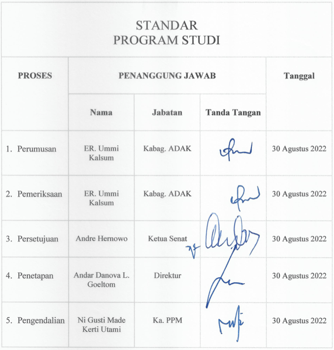 Standar Program Studi