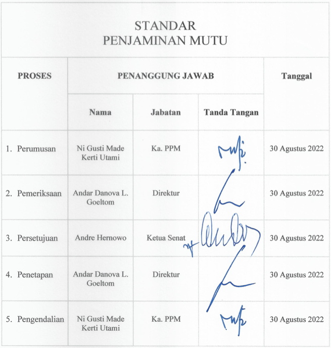 Standar Penjaminan Mutu