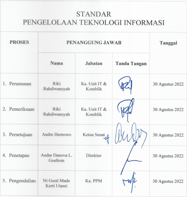 Standar Pengelolaan Teknologi Informasi