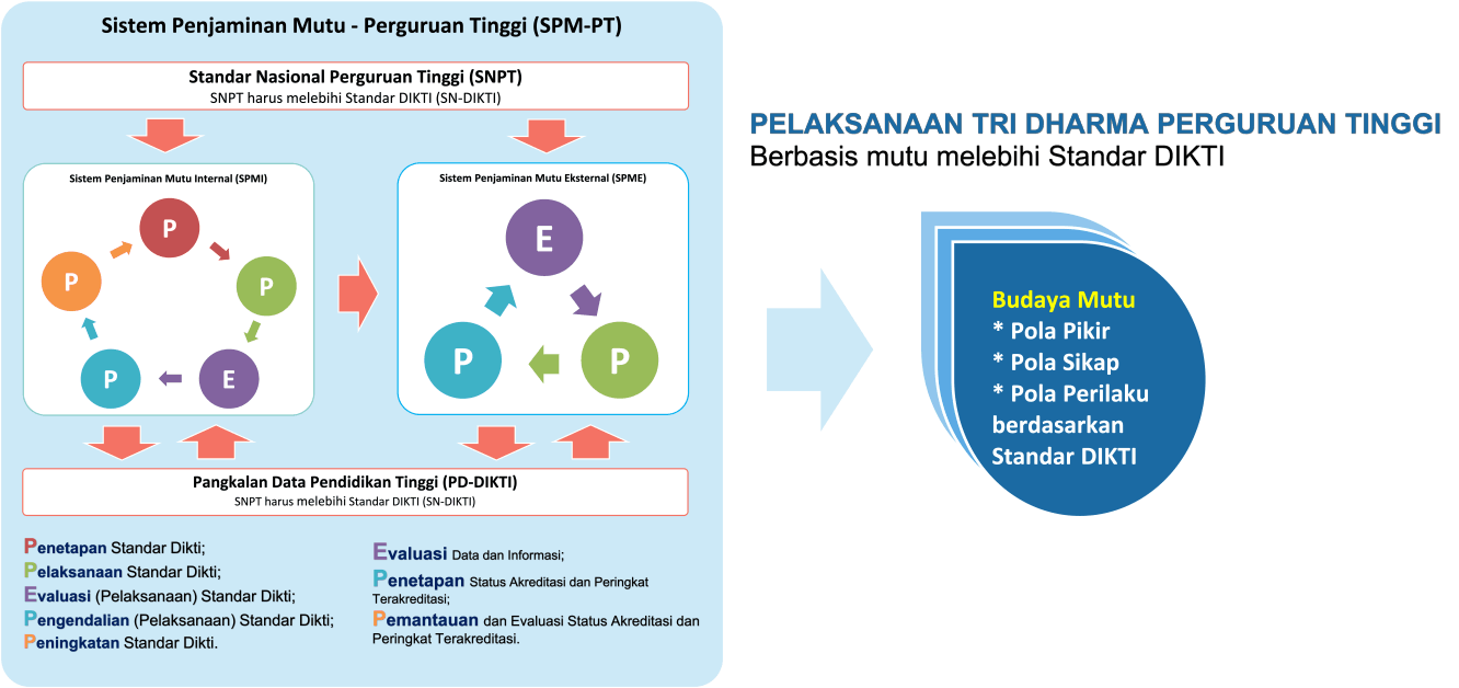 SPM-PT STP Bandung 